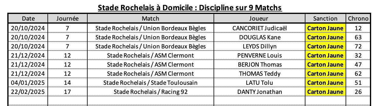 Srco 10 2 sr a domicile discipline