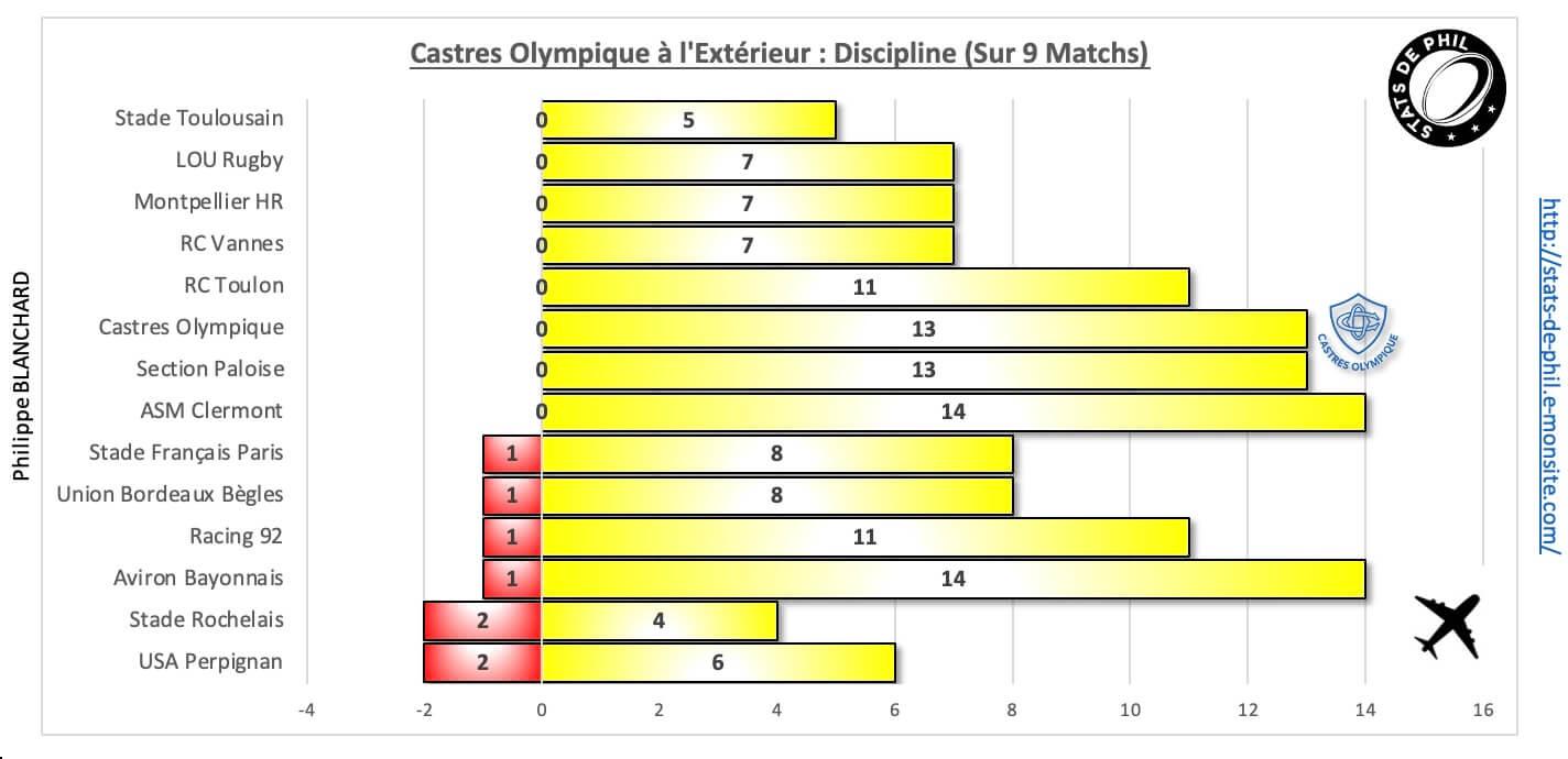 Srco 10 3 co a l exte rieur discipline