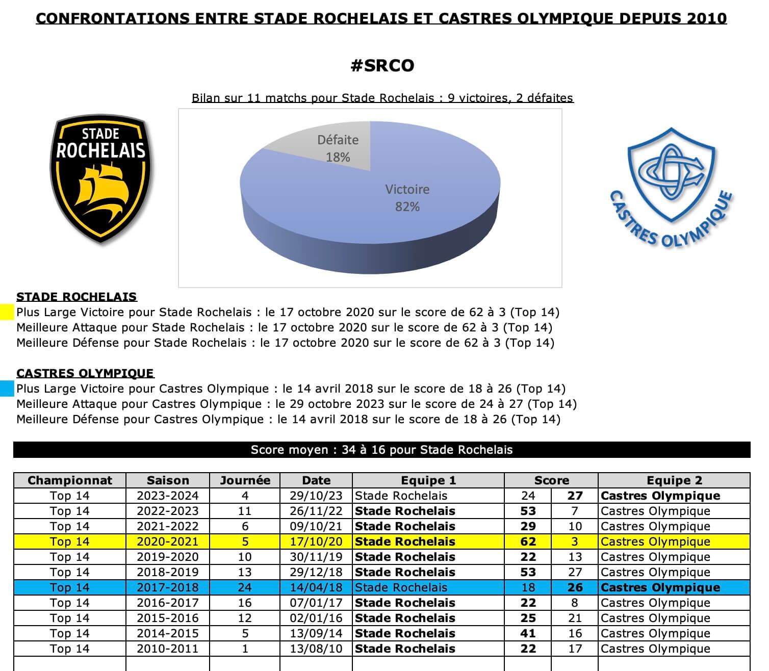 Srco 12 historique