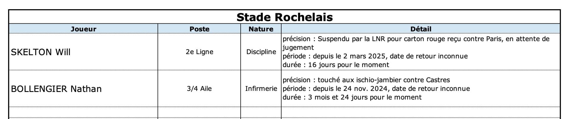 Srco 13 1 sr indisponibilite s