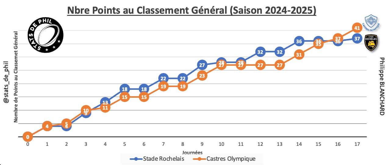 Srco 2 1 parcours