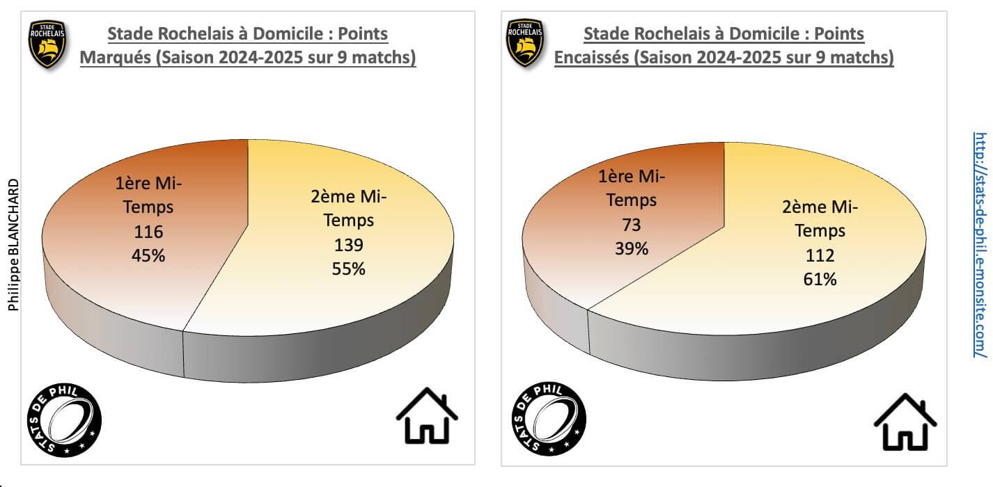 Srco 3 2 sr a domicile points marque s et encaisse s