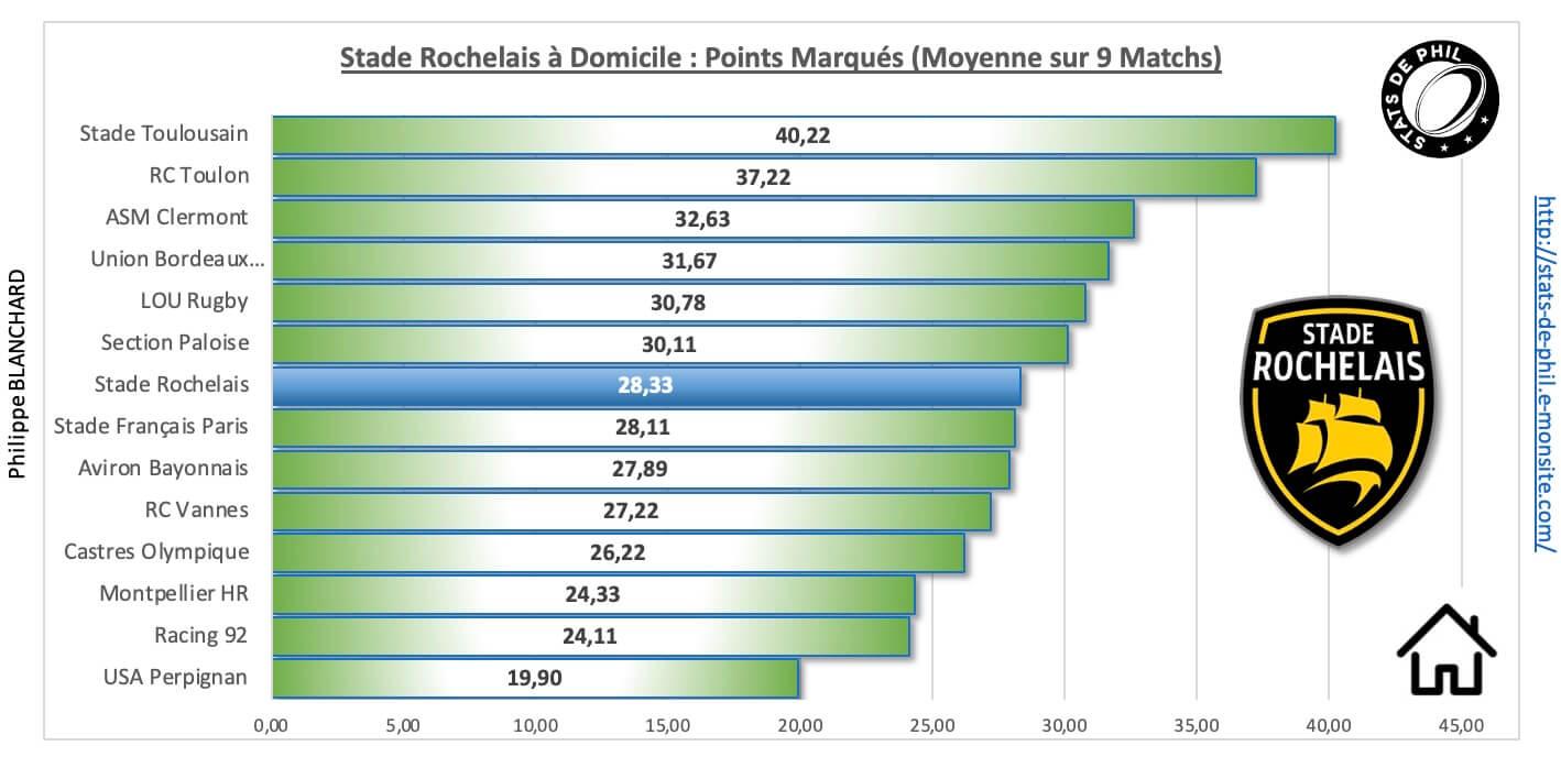 Srco 3 3 sr a domicile points marque s