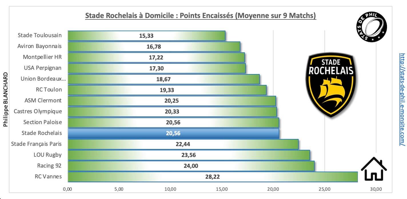 Srco 3 4 sr a domicile points encaisse s