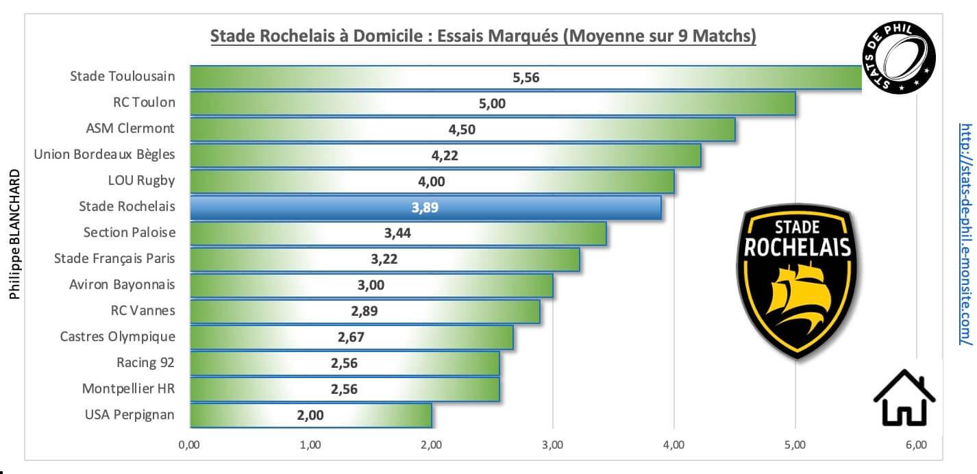 Srco 3 5 sr a domicile essais marque s