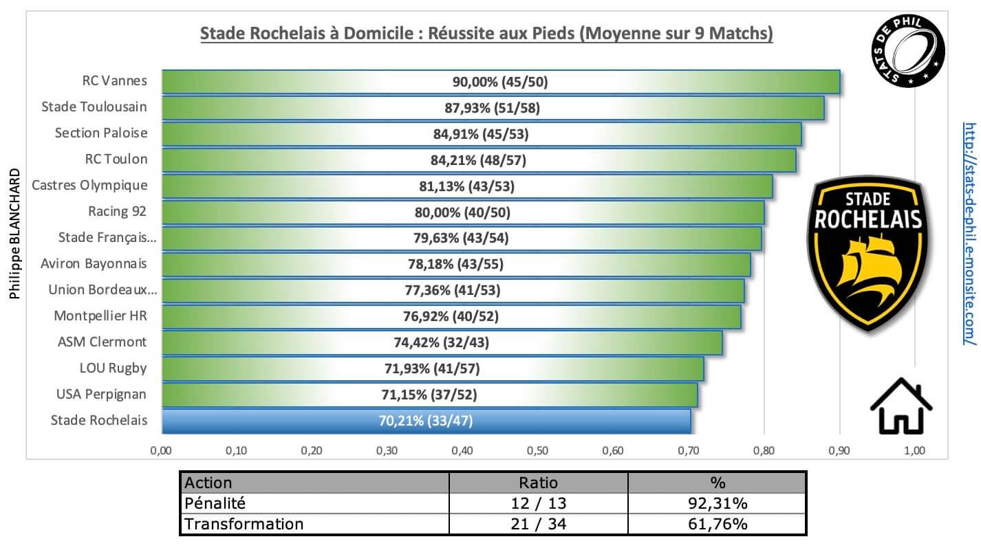 Srco 3 7 sr a domicile re ussite au pied