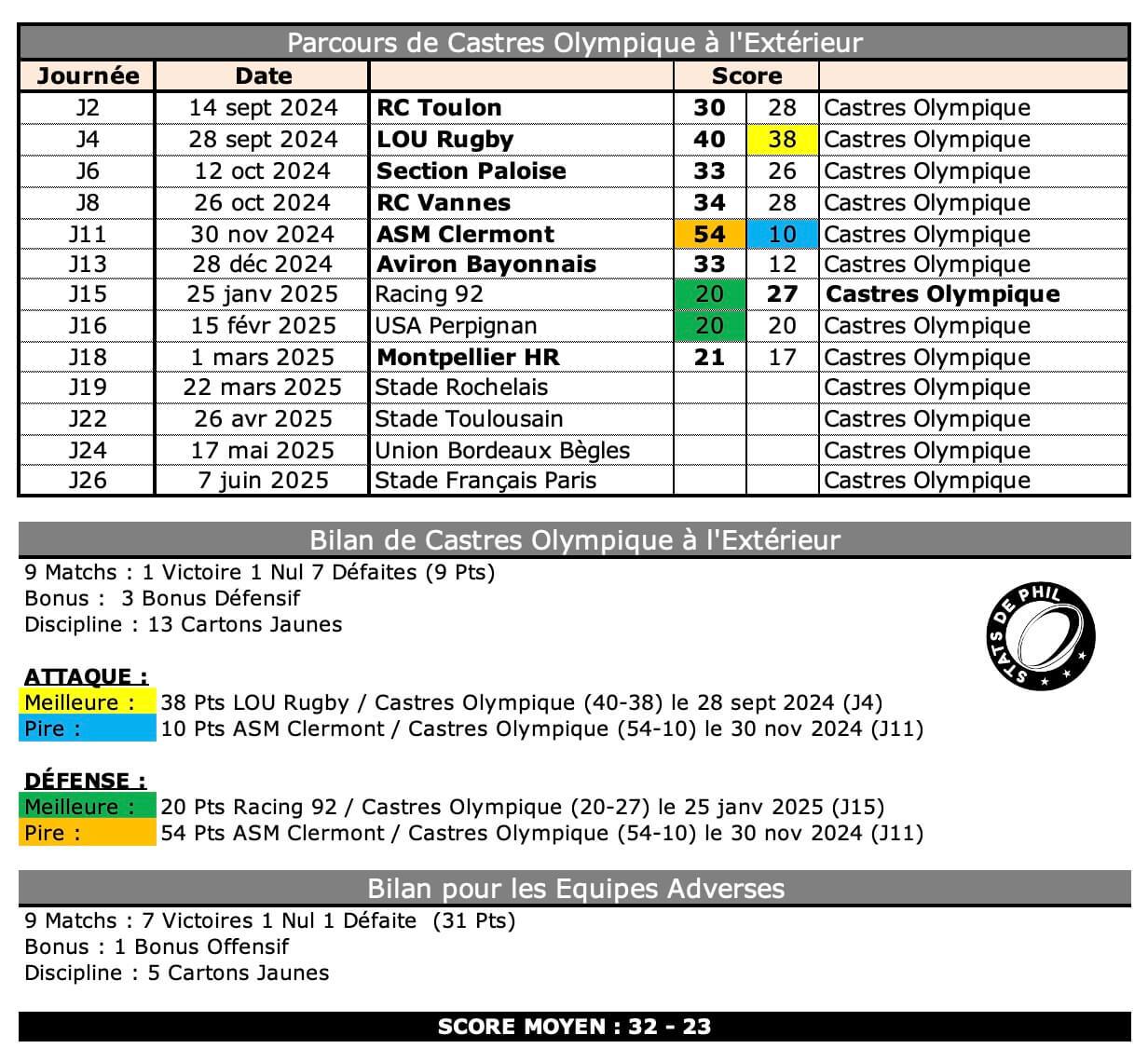 Srco 4 1 sr bilan