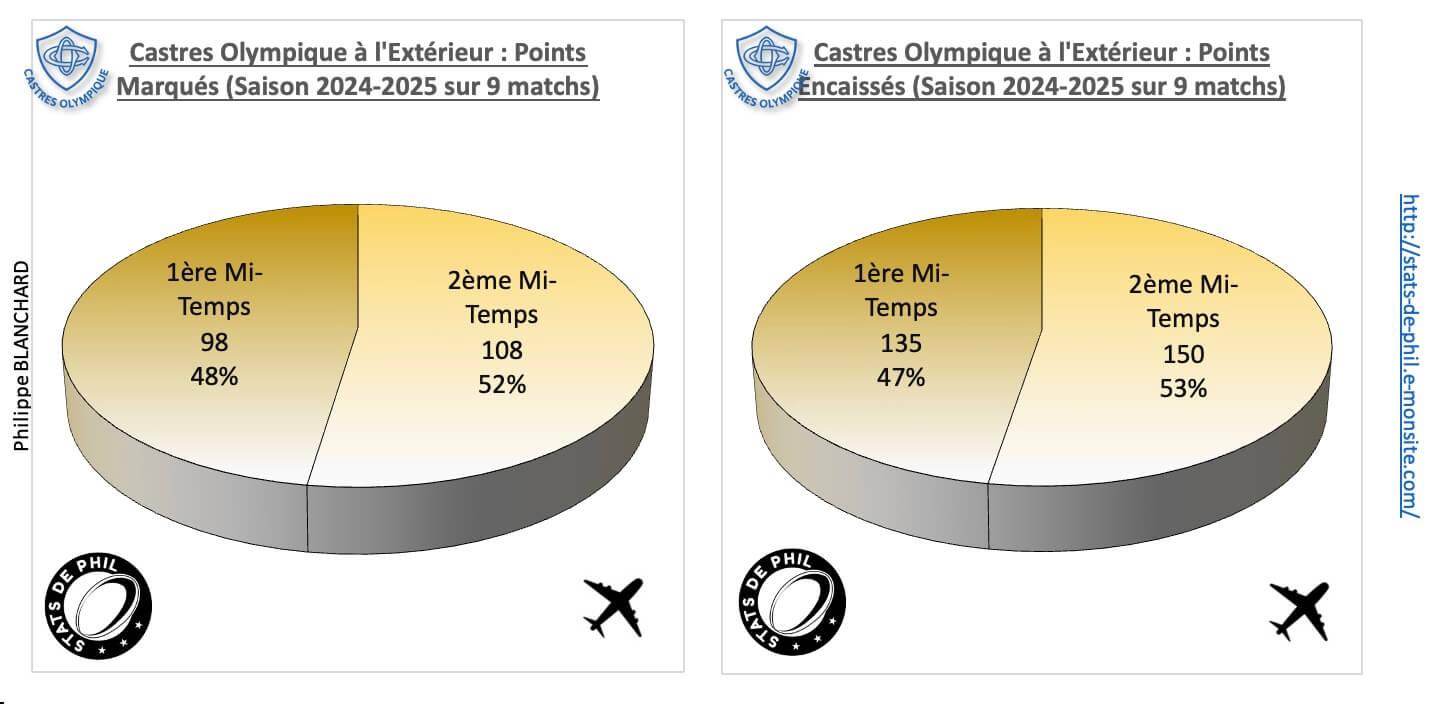 Srco 4 2 co a l exte rieur points marque s et encaisse s