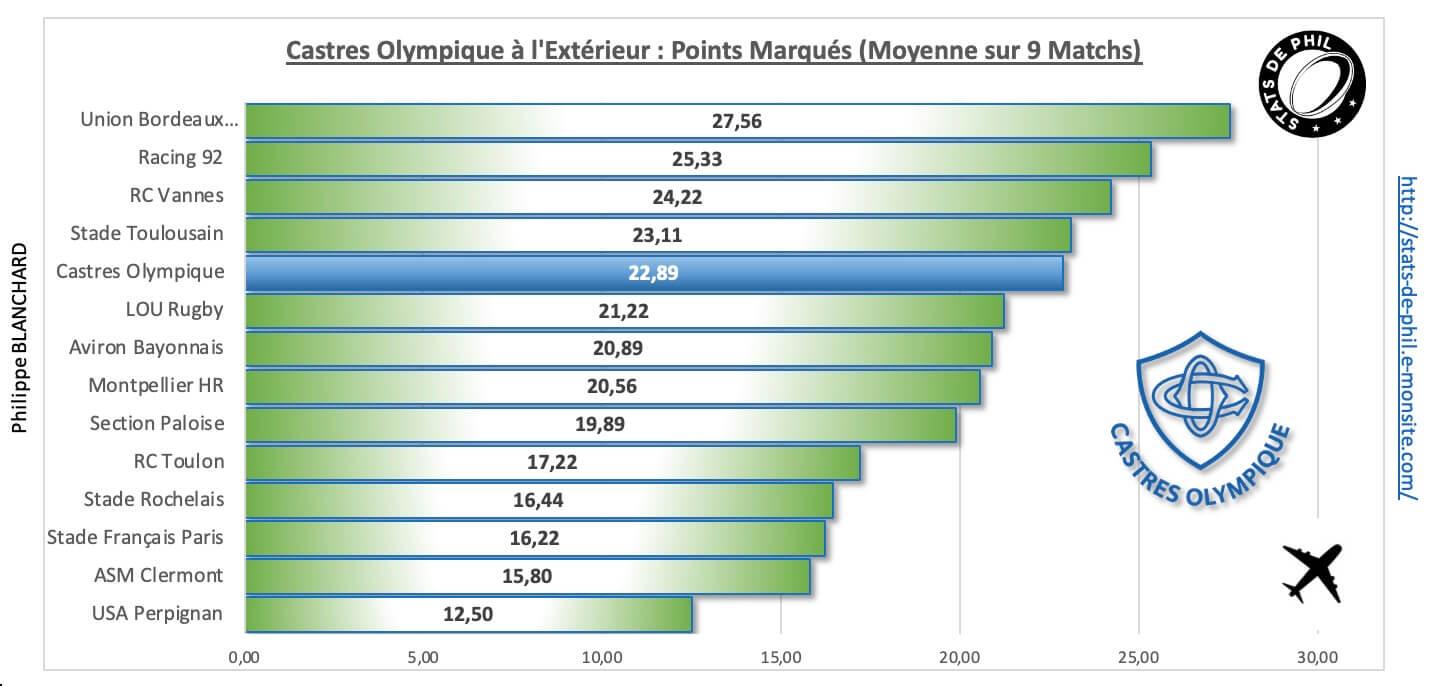 Srco 4 3 co a l exte rieur points marque s