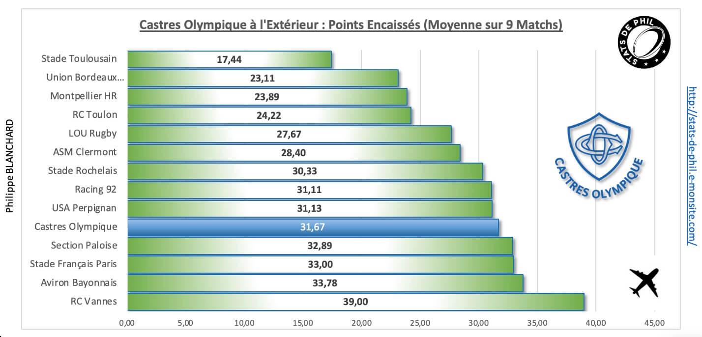 Srco 4 4 co a l exte rieur points encaisse s