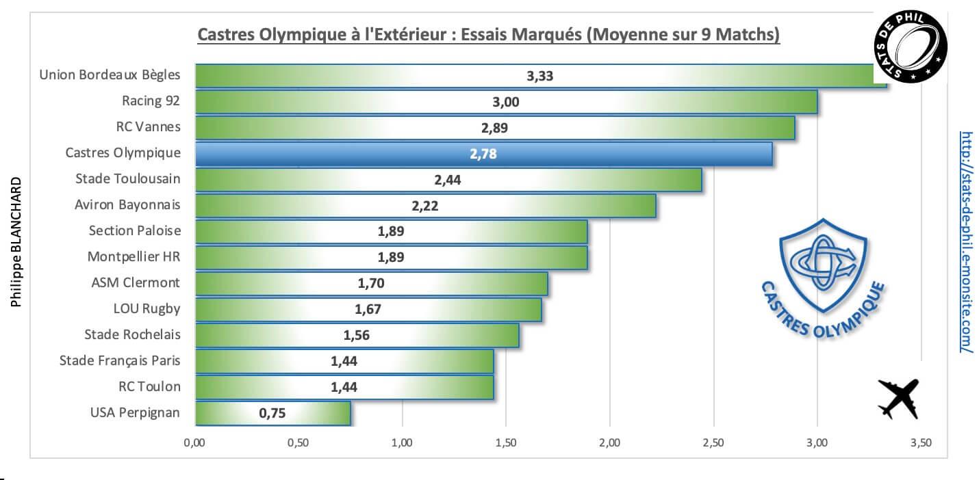 Srco 4 5 co a l exte rieur essais marque s