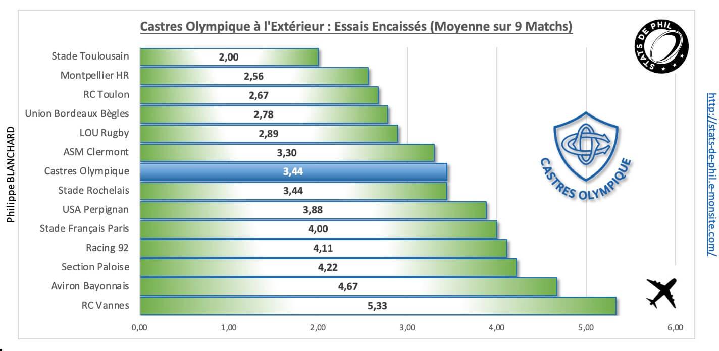 Srco 4 6 co a l exte rieur essais encaisse s