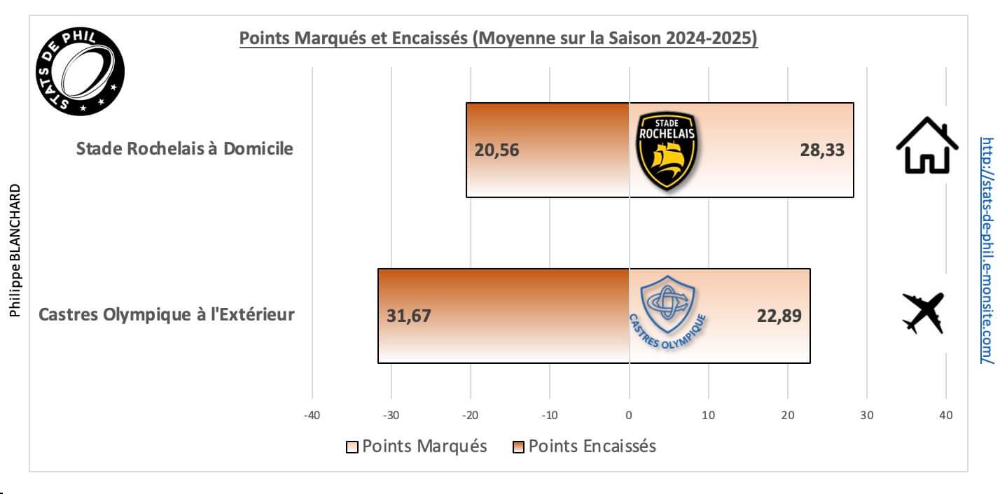 Srco 5 1 moyenne points marque s et encaisse s
