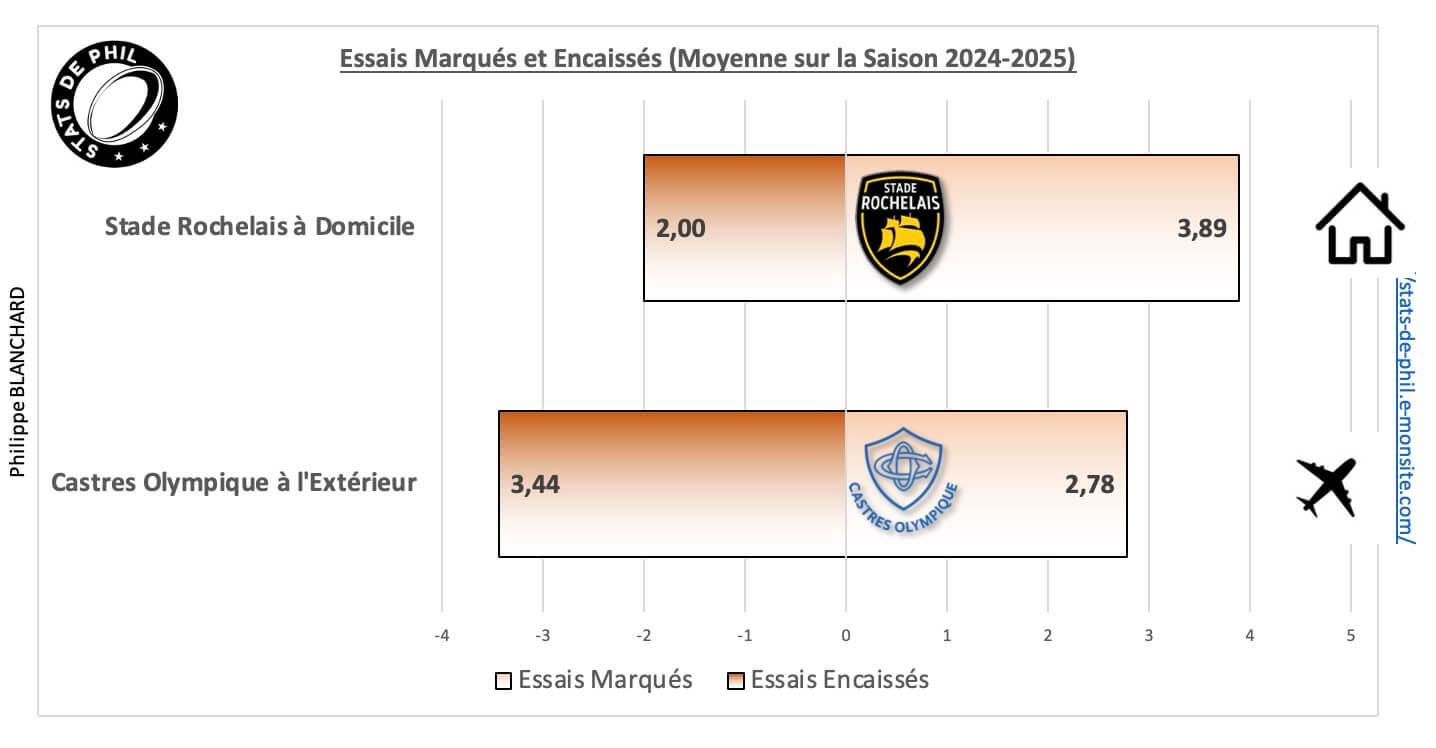Srco 5 2 moyenne essais marque s et encaisse s