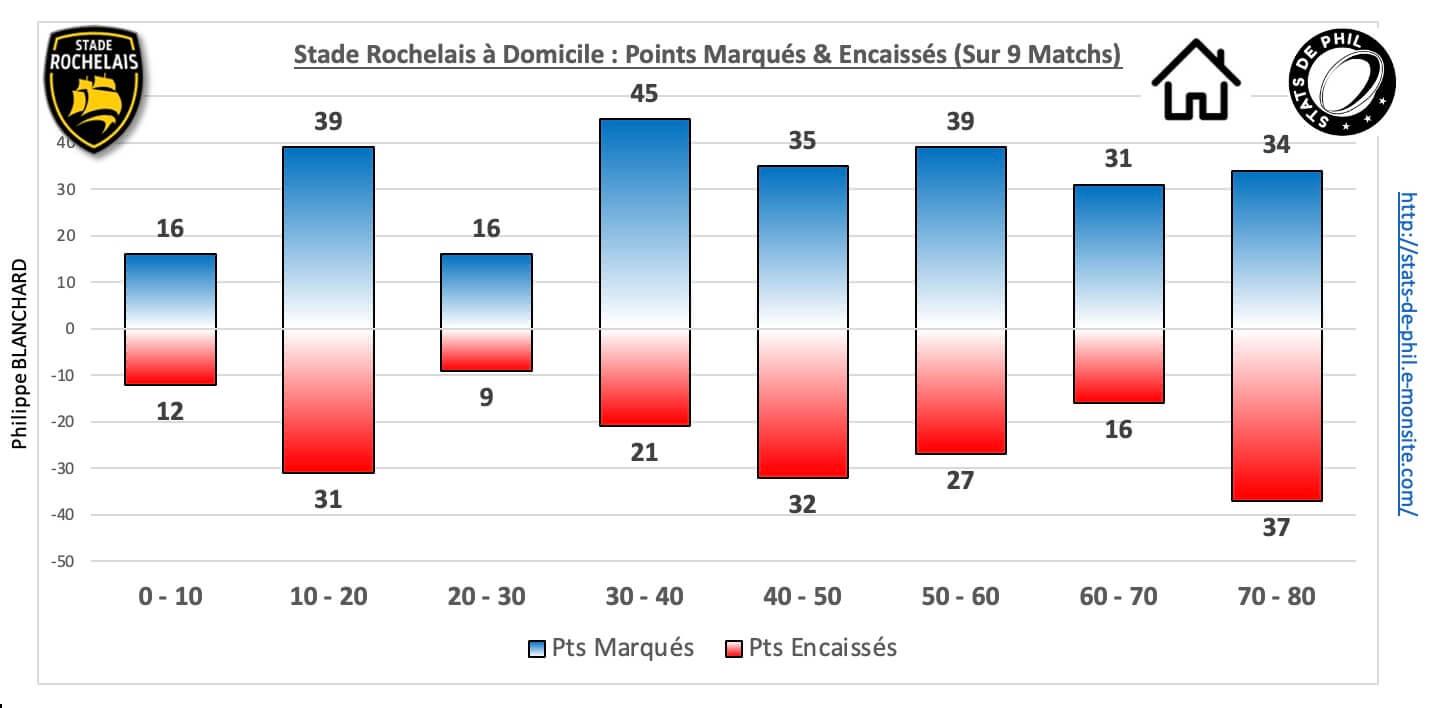 Srco 5 3 sr dom pts marque s encaisse s