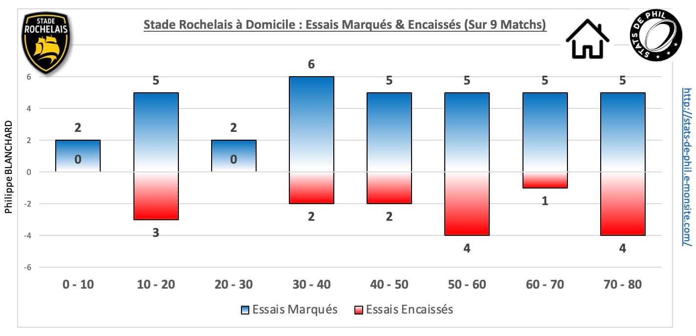 Srco 5 4 sr dom essais marque s encaisse s