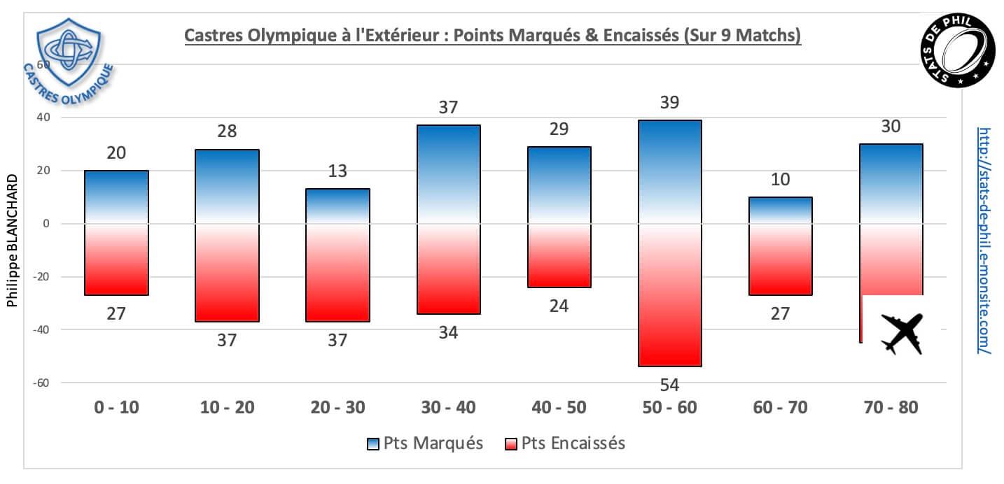 Srco 5 5 co ext pts marque s encaisse s
