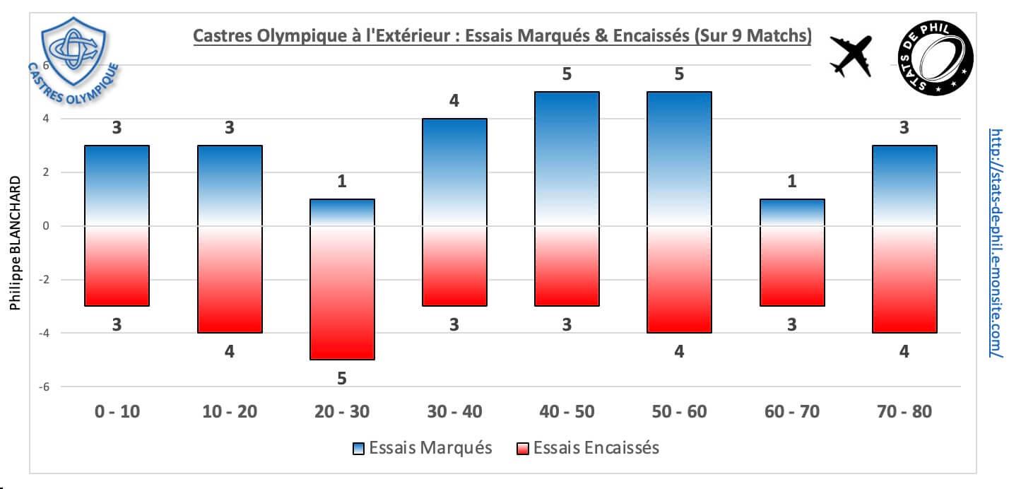 Srco 5 6 co ext essais marque s encaisse s
