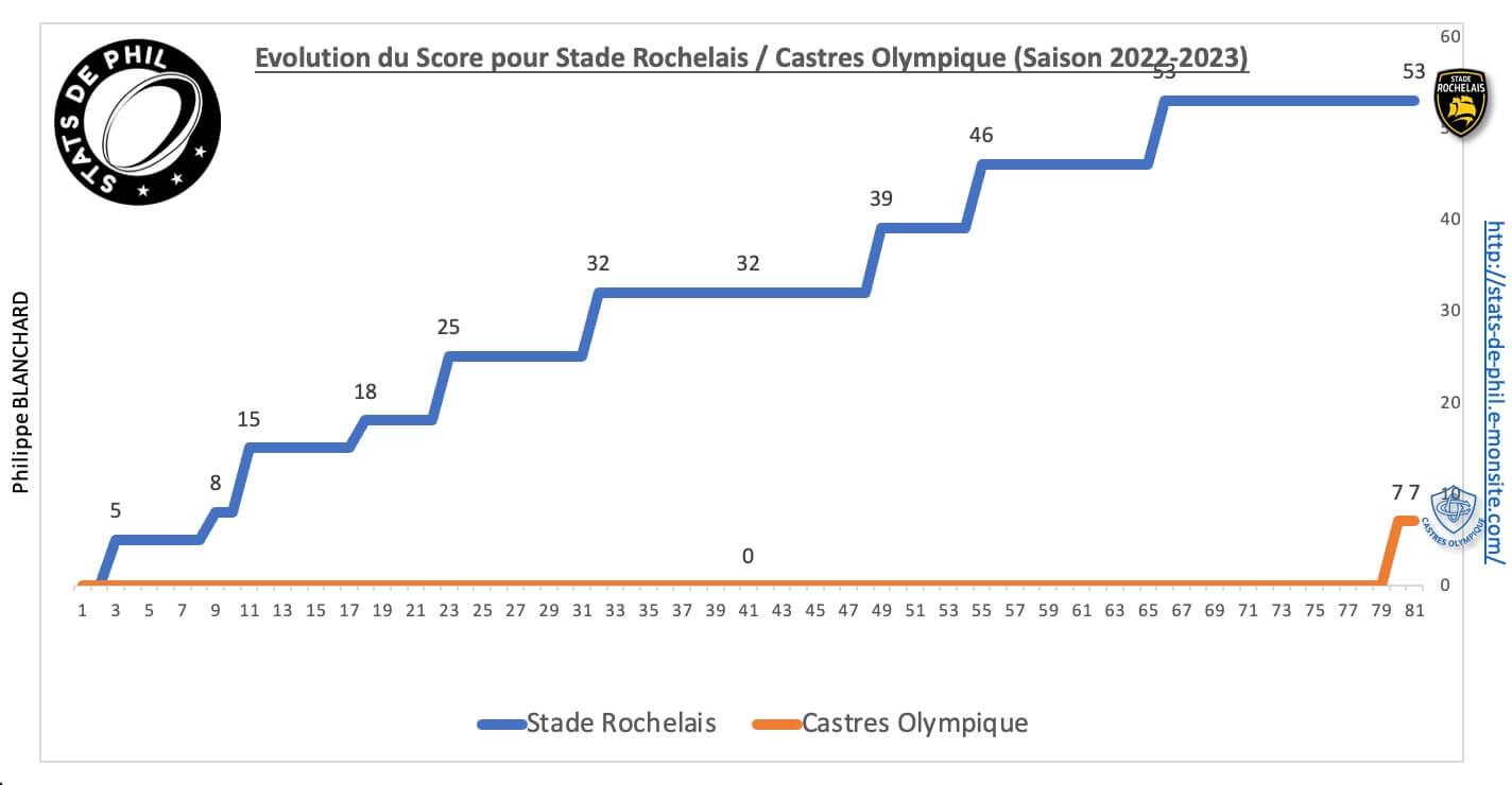 Srco 8 4 evolution score