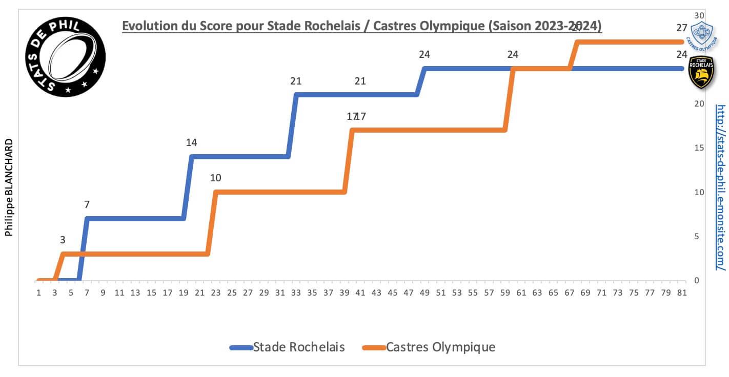 Srco 8 6 evolution score