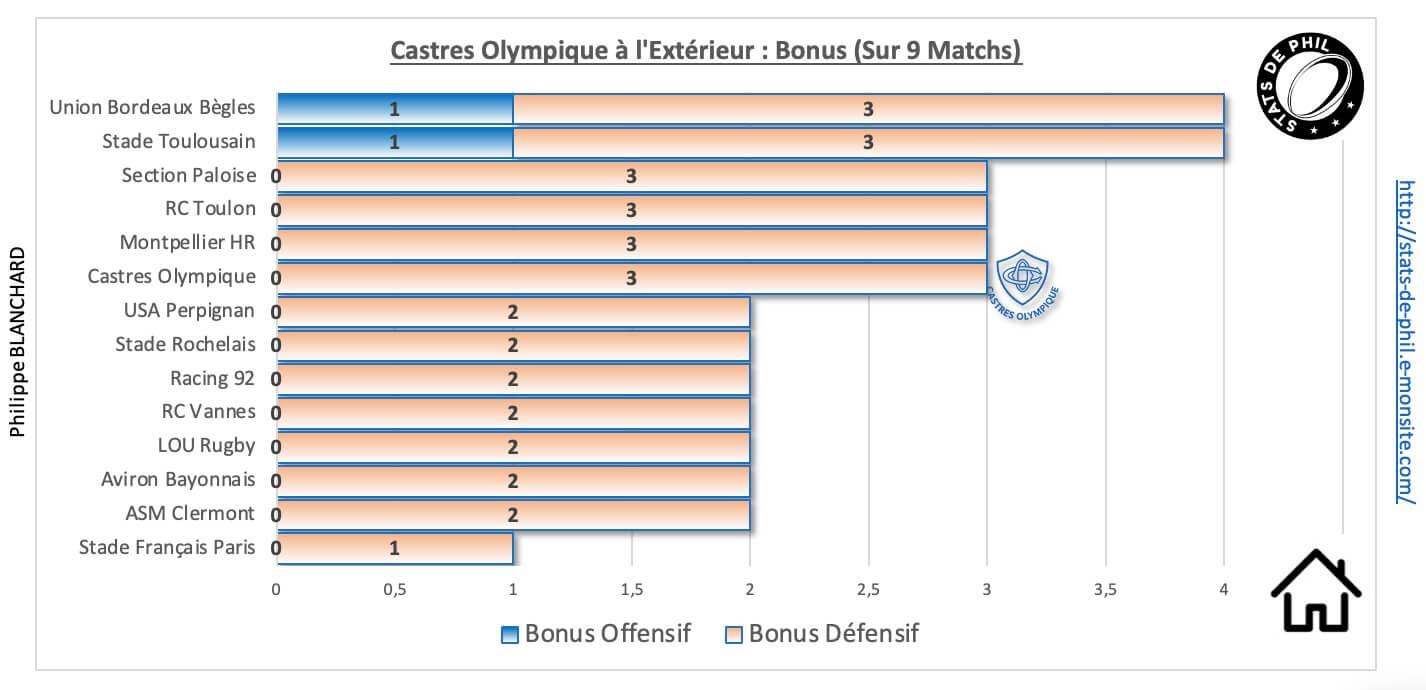 Srco 9 2 co a l exte rieur bonus