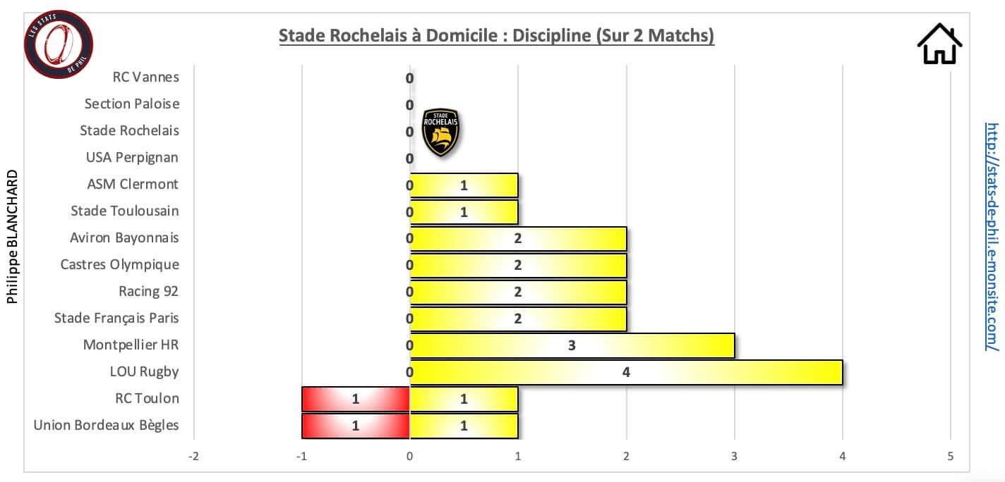 Srlou 10 1 sr a domicile discipline