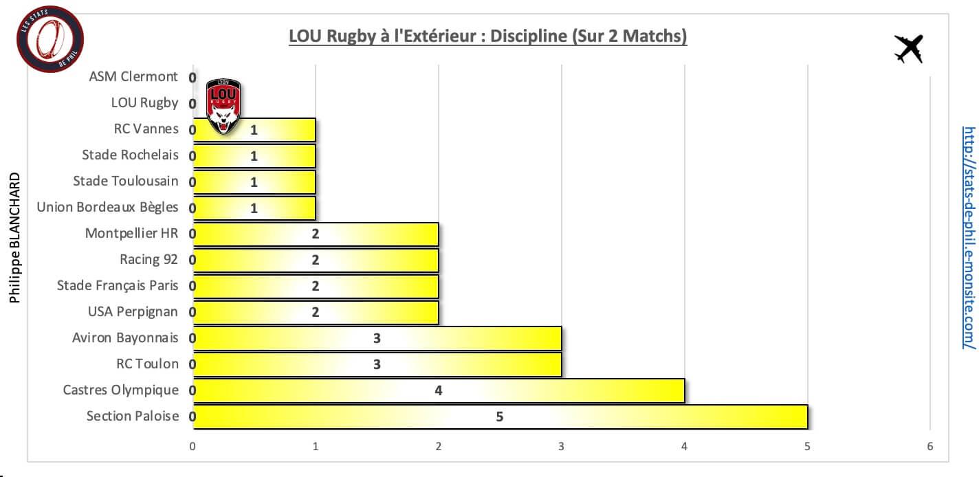 Srlou 10 3 lou a l exte rieur discipline