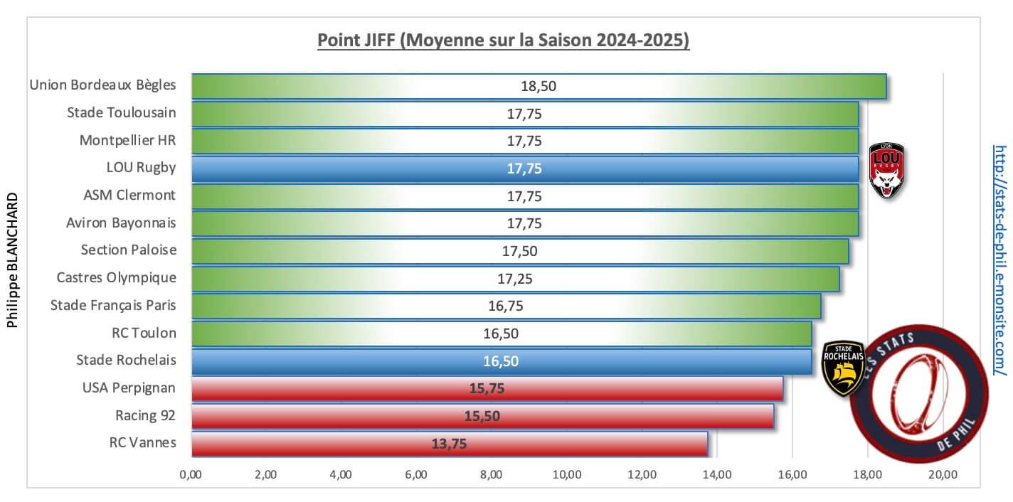 Srlou 11 point jiff 1