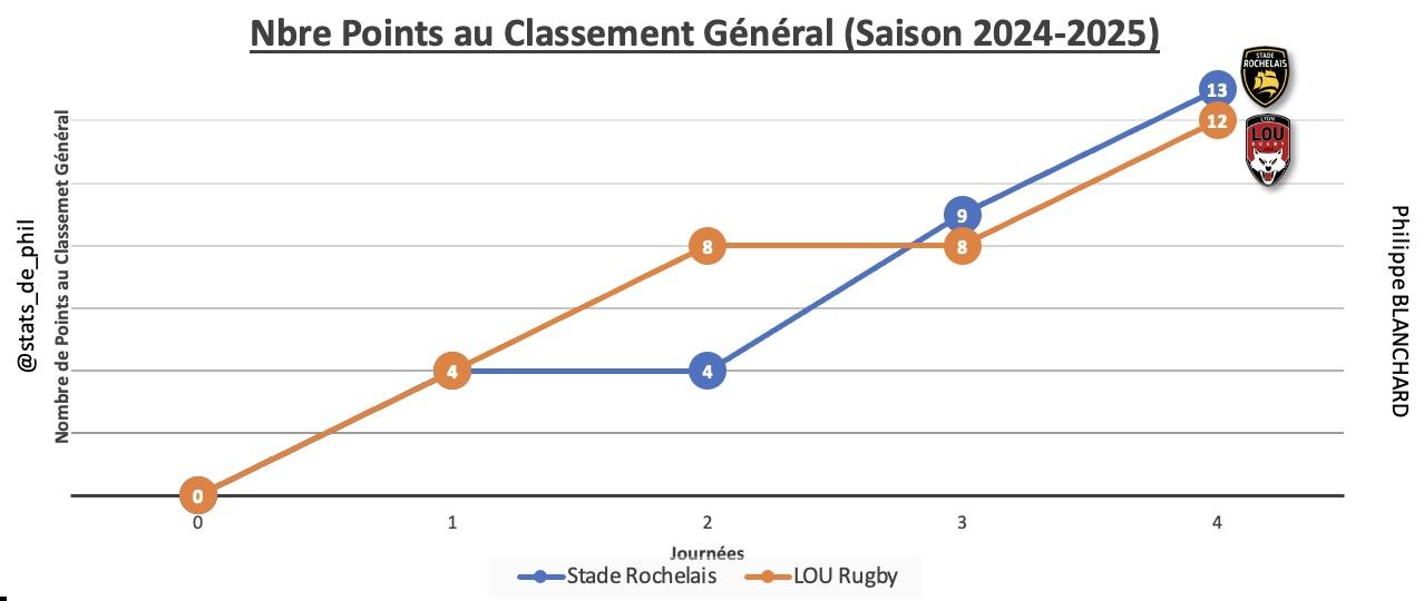 Srlou 2 1 parcours