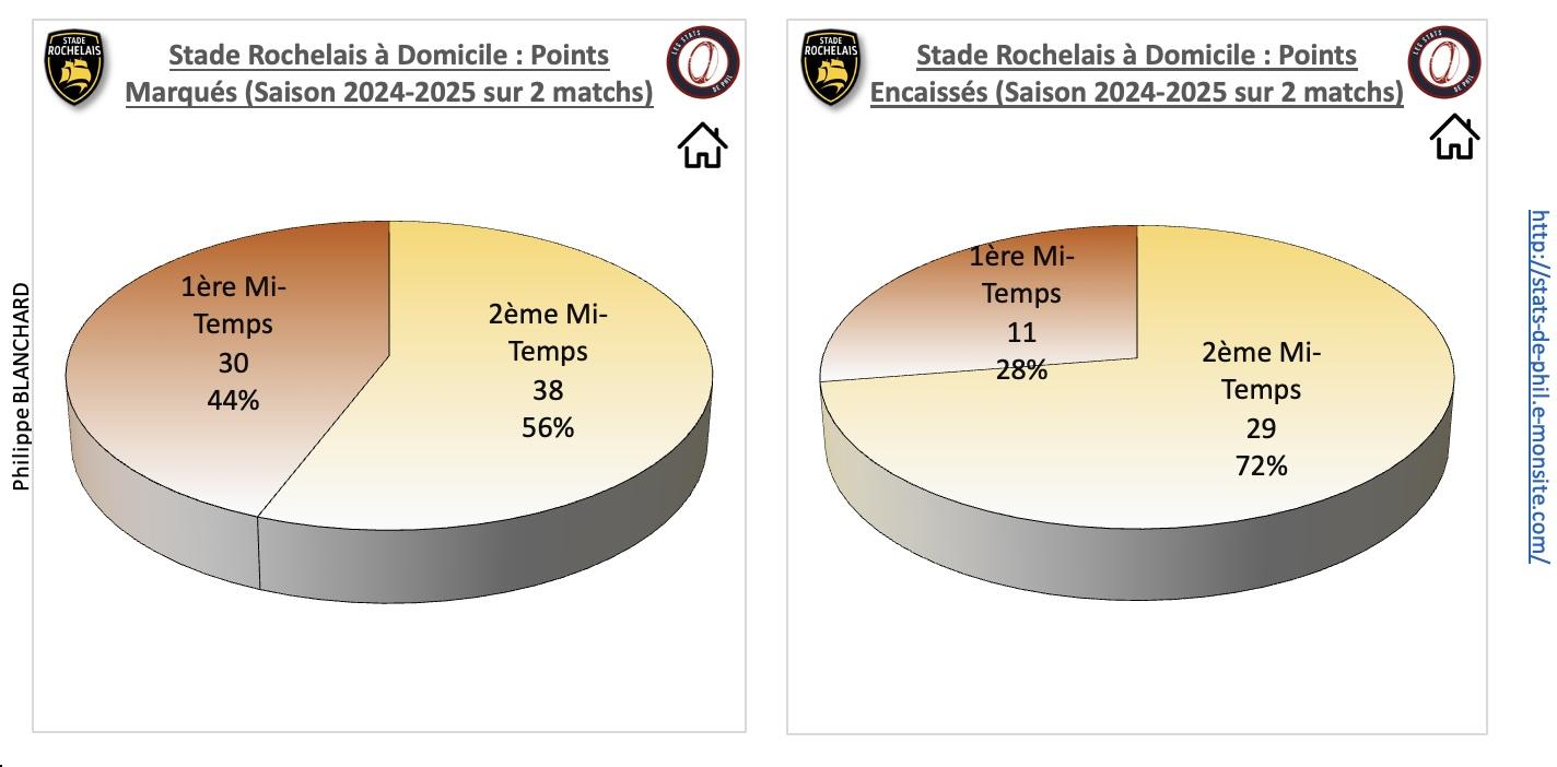 Srlou 3 2 sr a domicile points marque s et encaisse s