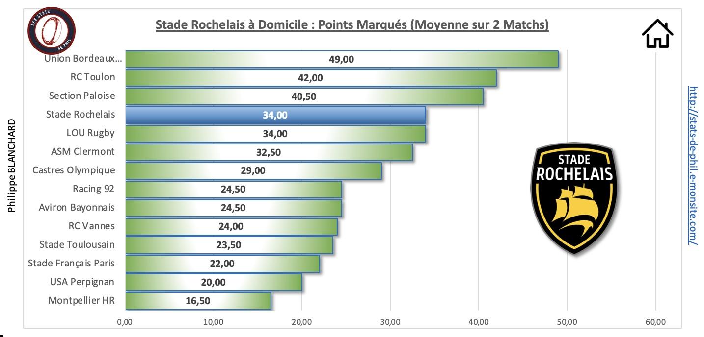 Srlou 3 3 sr a domicile points marque s