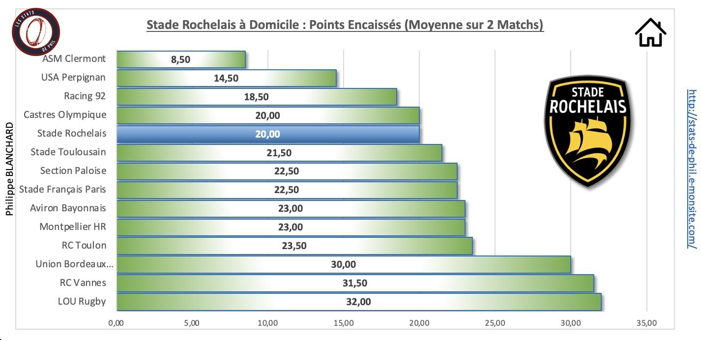 Srlou 3 4 sr a domicile points encaisse s