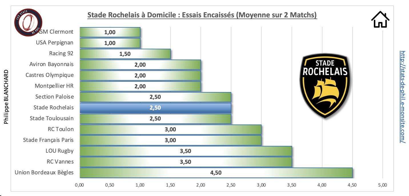 Srlou 3 6 sr a domicile essais encaisse s