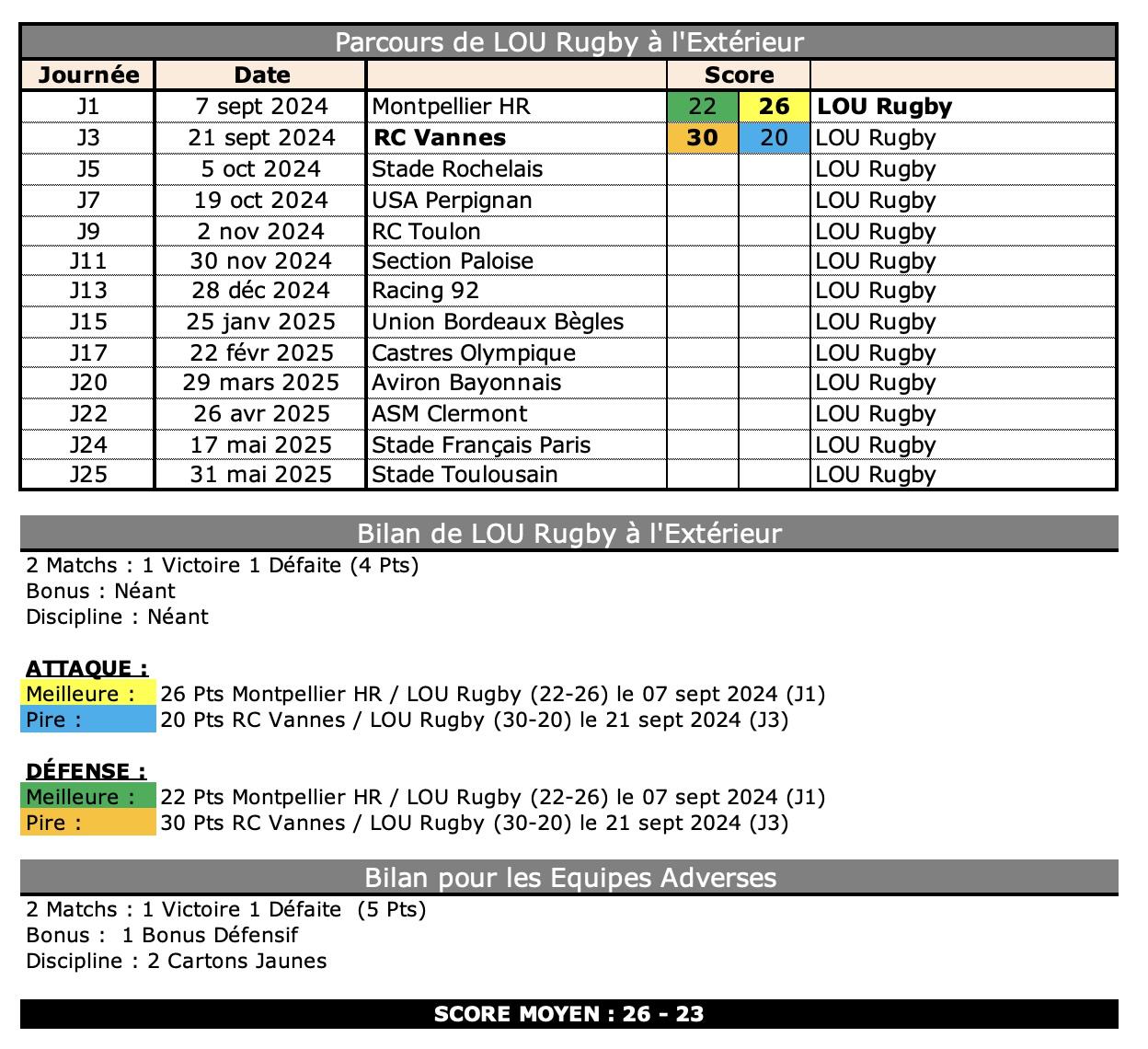 Srlou 4 1 sr bilan