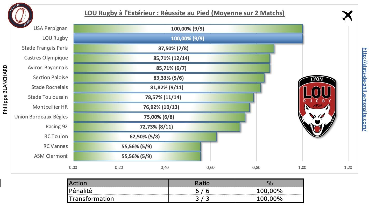 Srlou 4 7 lou a l exte rieur re ussite au pied