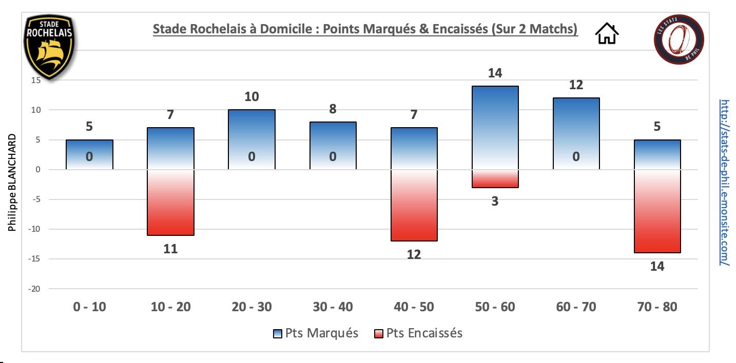 Srlou 5 3 sr dom pts marque s encaisse s