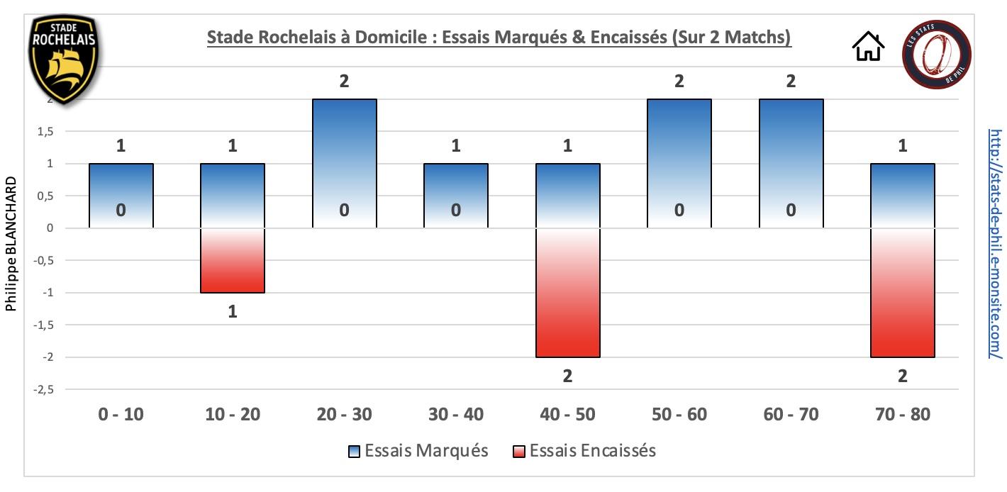 Srlou 5 4 sr dom essais marque s encaisse s