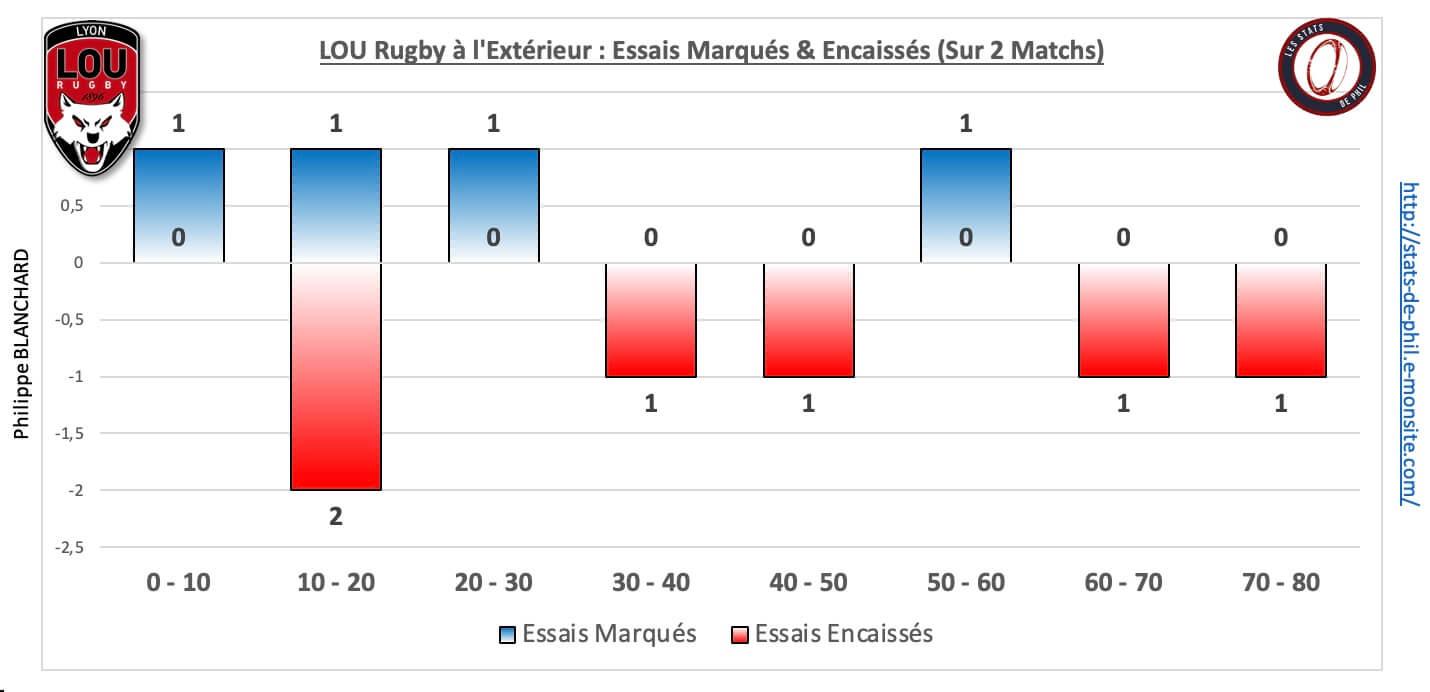 Srlou 5 6 lou ext essais marque s encaisse s