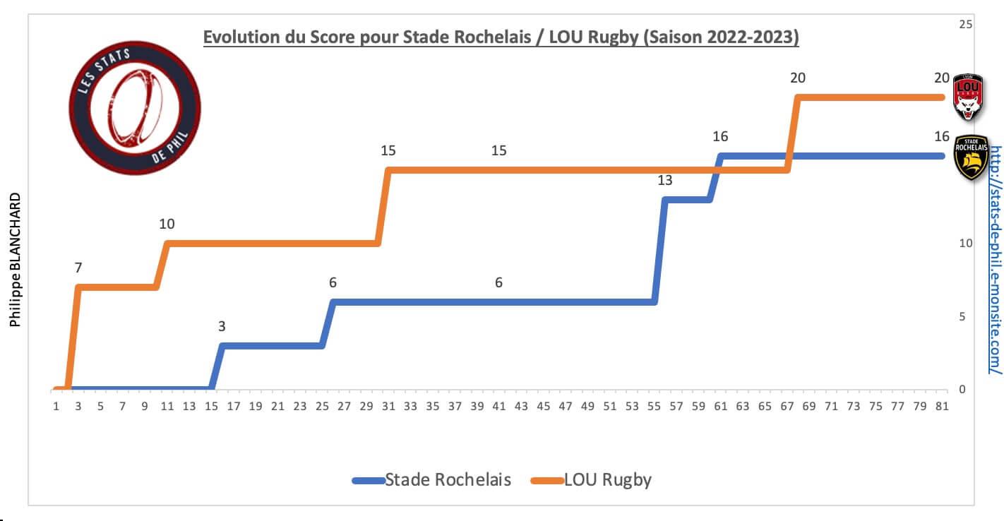 Srlou 8 2 evolution score 1