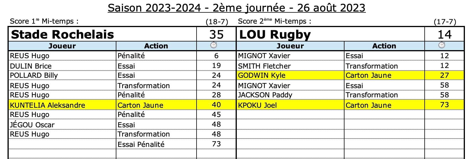 Srlou 8 3 confrontations 1