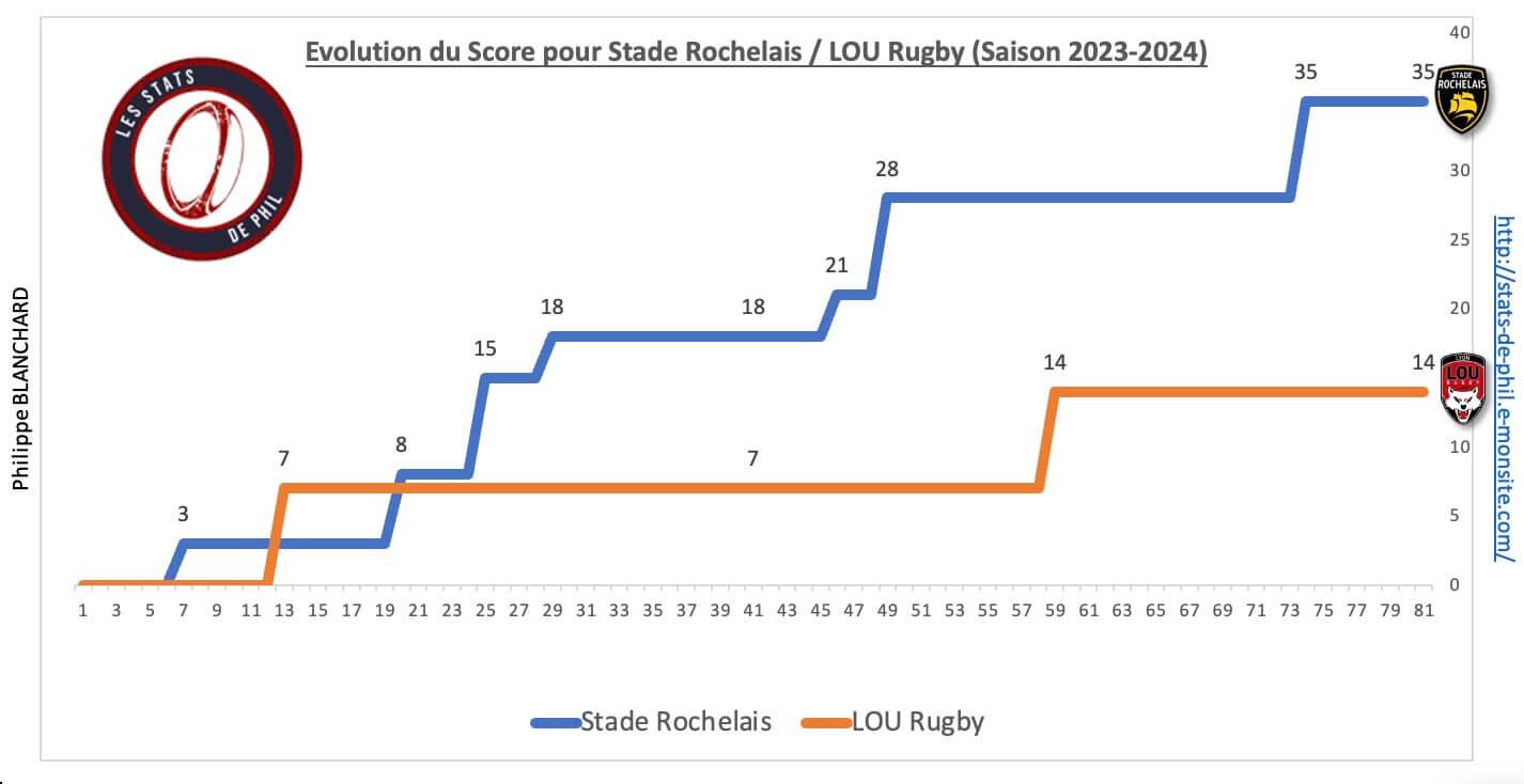 Srlou 8 4 evolution score 1