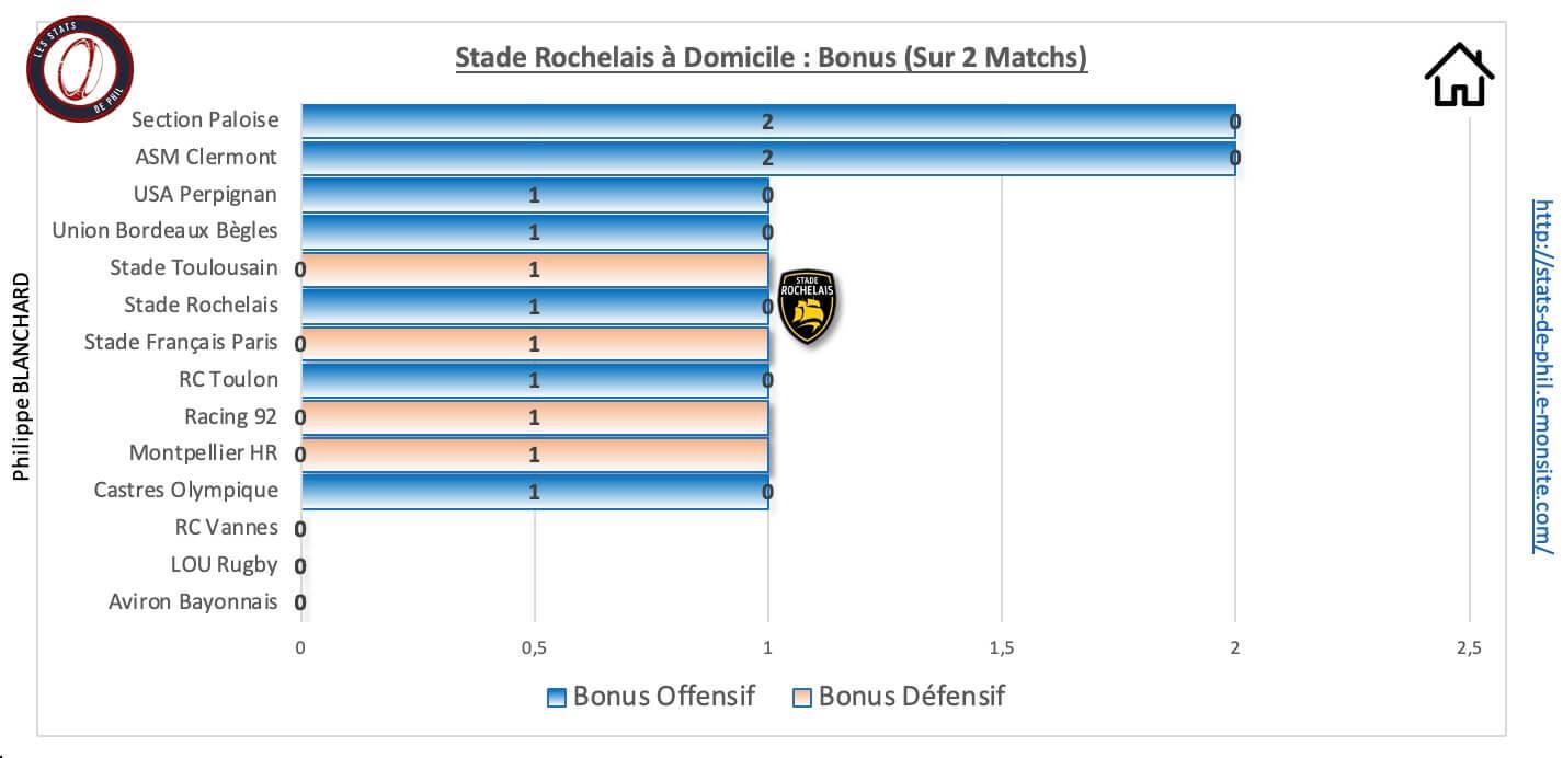 Srlou 9 1 sr a domicile bonus