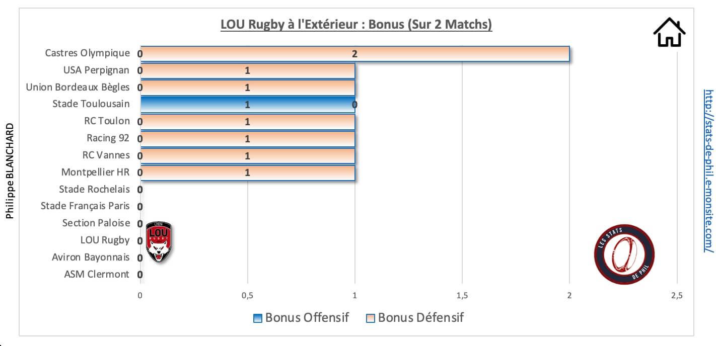 Srlou 9 2 lou a l exte rieur bonus