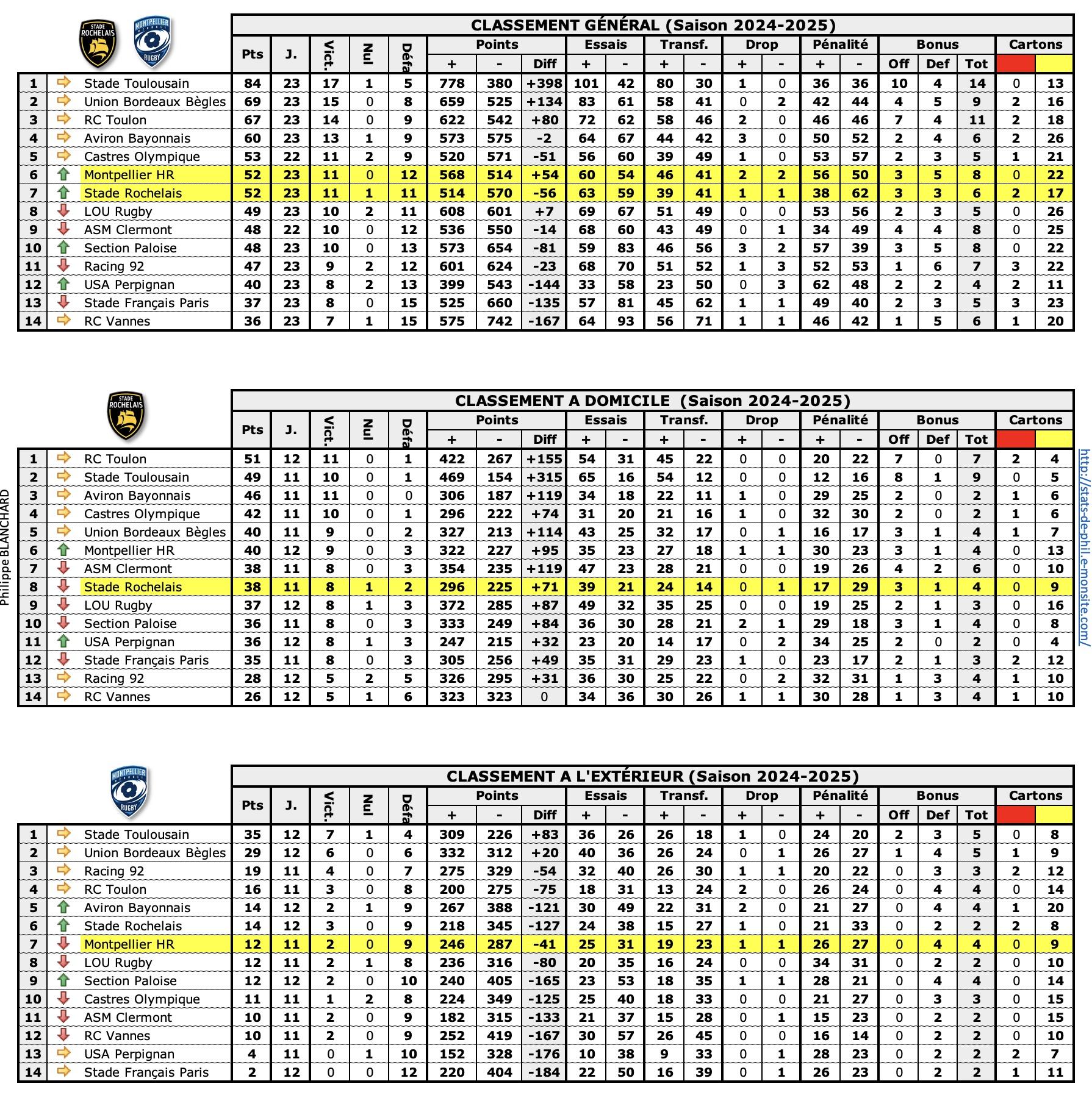 Srmhr 1 classements 1