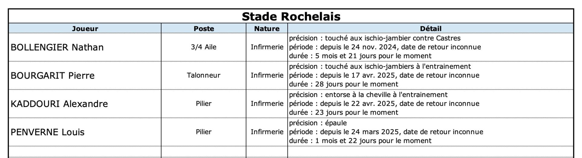 Srmhr 13 1 sr indisponibilite s