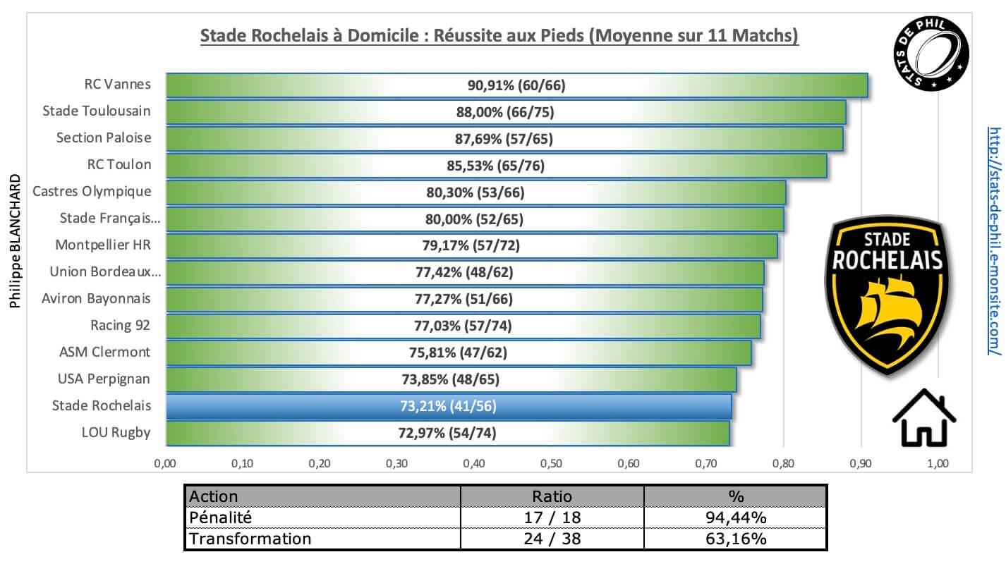 Srmhr 3 7 sr a domicile re ussite au pied