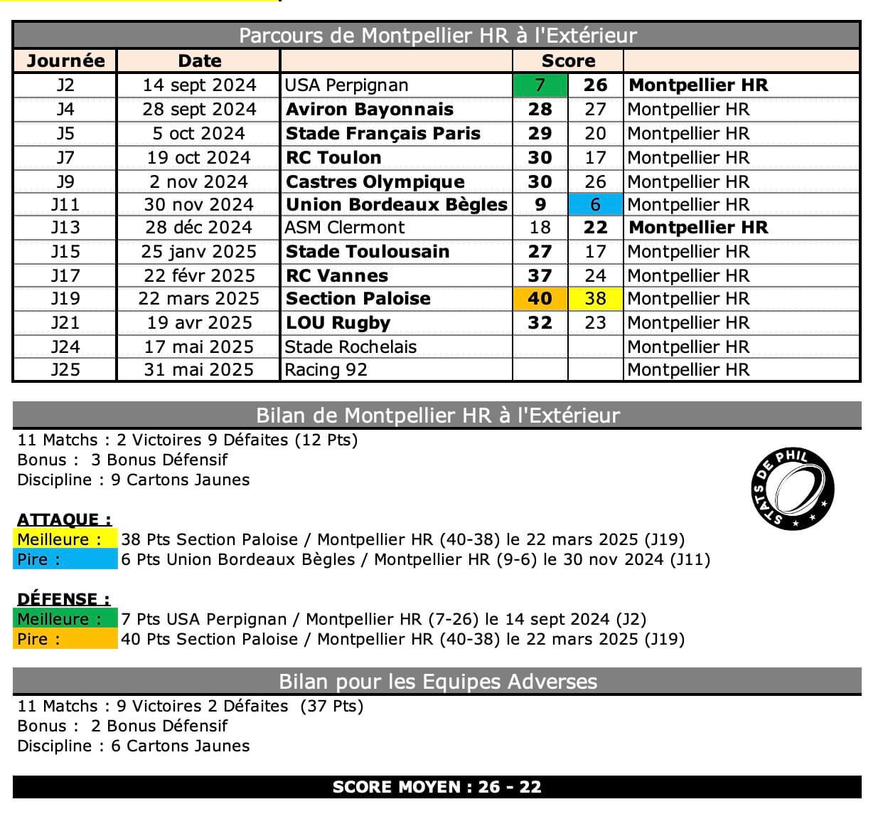 Srmhr 4 1 sr bilan