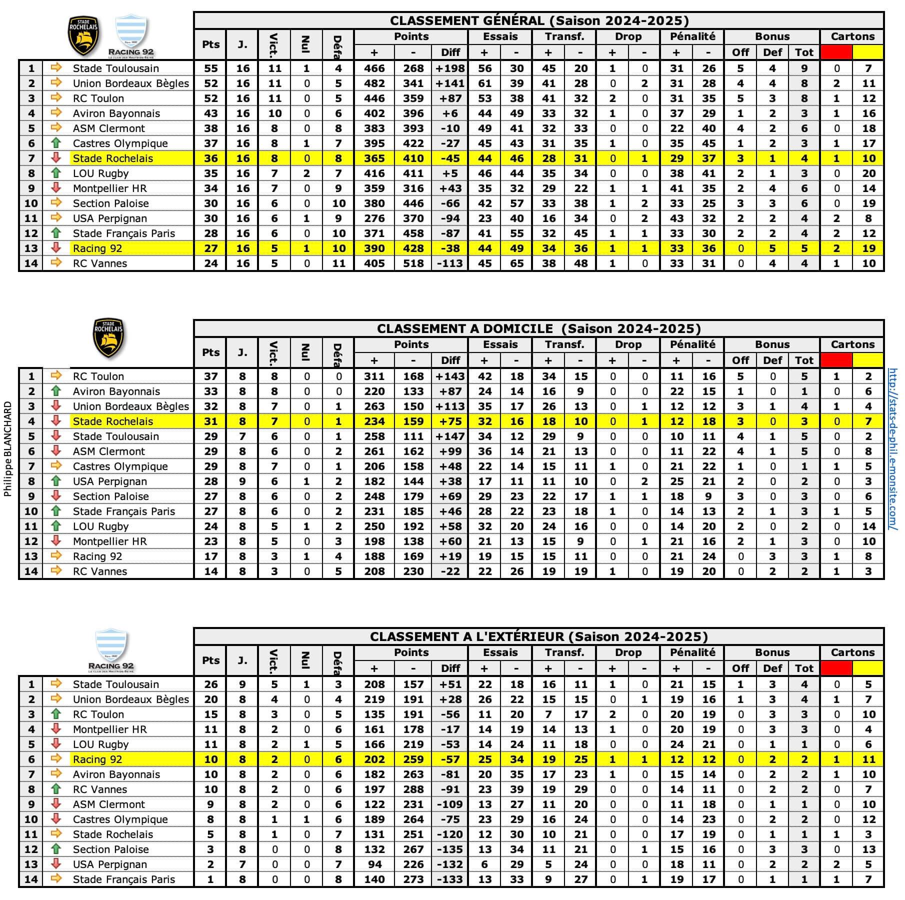 Srr92 1 classements 1