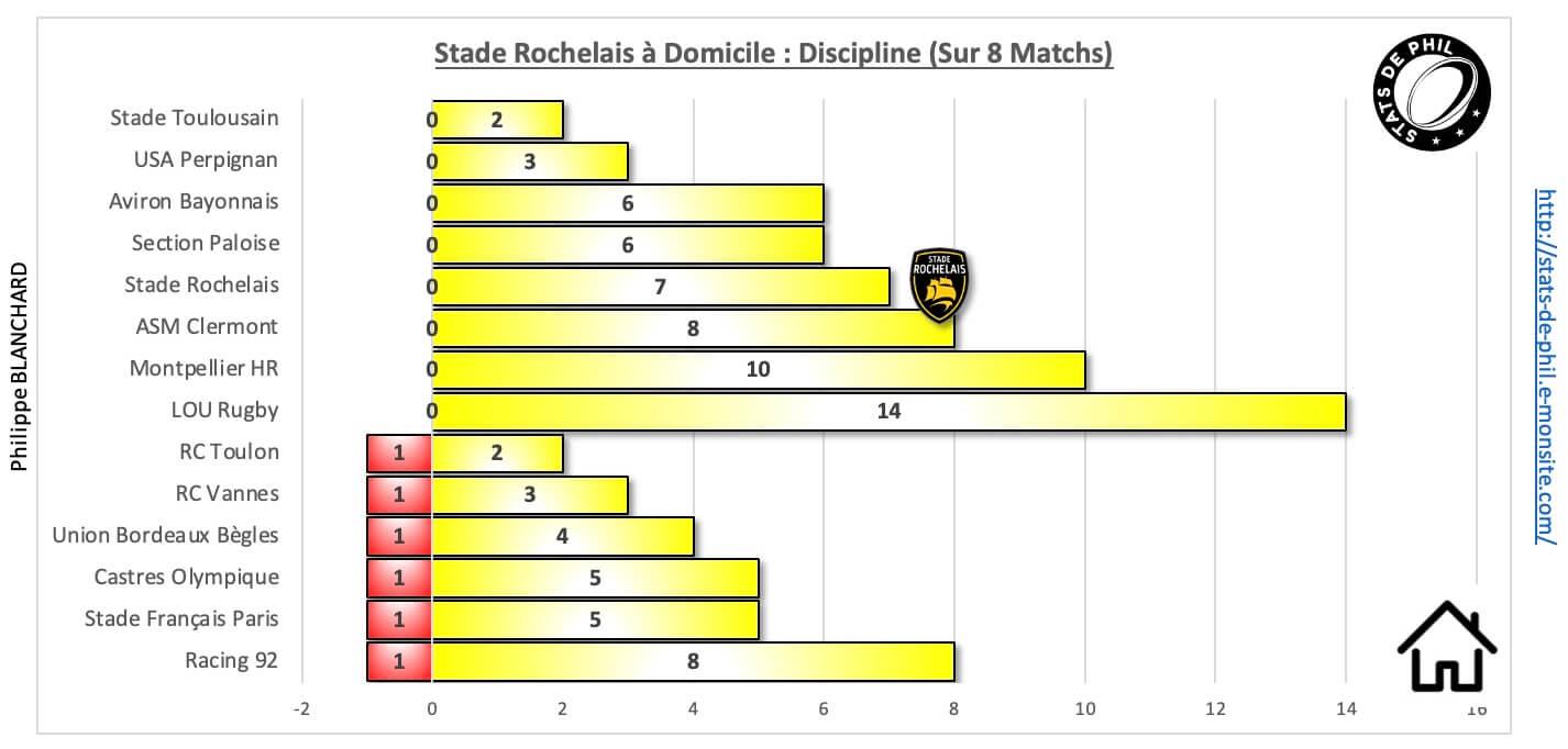 Srr92 10 1 sr a domicile discipline 1