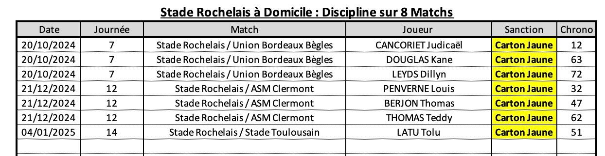 Srr92 10 2 sr a domicile discipline 1